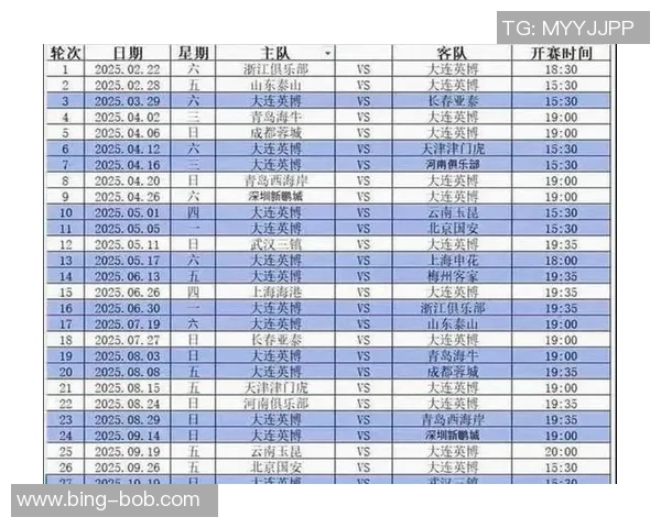 国安亚冠战绩惨淡本赛季中超前三球队未尝胜绩